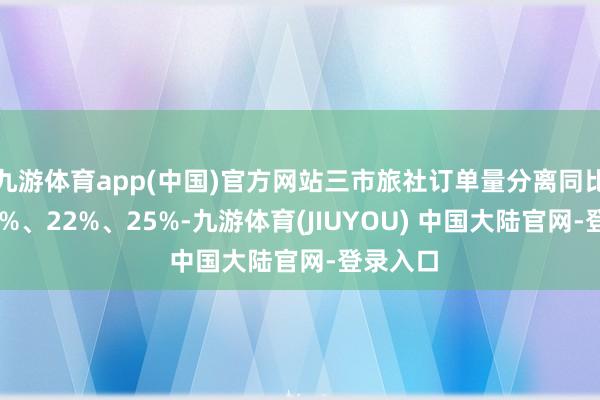 九游体育app(中国)官方网站三市旅社订单量分离同比增长18%、22%、25%-九游体育(JIUYOU) 中国大陆官网-登录入口